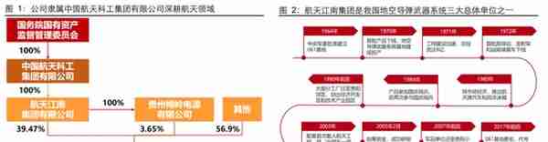 聚焦航天军工领域，航天电器：领跑防务景气，效率提升赋能成长