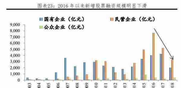 我国各行业企业融资结构：方式与成本