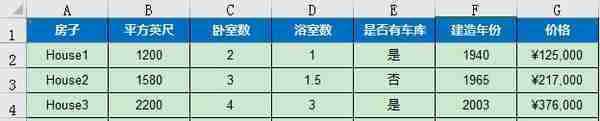 EXCEL LESSON3 实用函数SUMIFS(2/2)