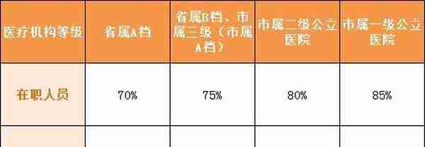 待遇提高！福州7月1日起执行