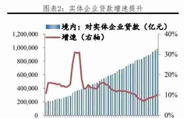 我国各行业企业融资结构：方式与成本