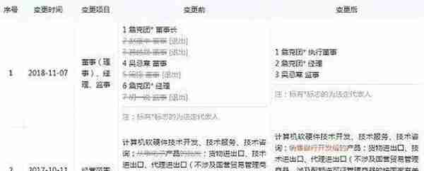 网信办整治自媒体乱象、“漫威之父”斯坦·李逝世、网易云音乐完成6亿美元融资｜雷锋11月13日早报