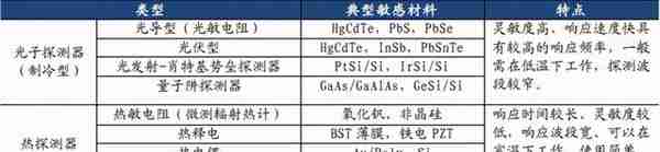 军工高景气行业丨从十年十倍国际龙头，看红外3雄的市值腾飞之路