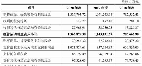 软通动力“卖人头”抽成费34% 负债50亿IPO募资4成盖房