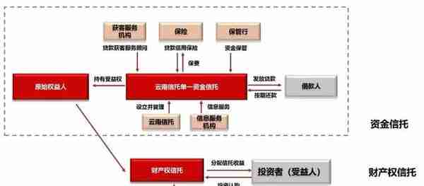 独家丨云南信托49家资产方名单曝光