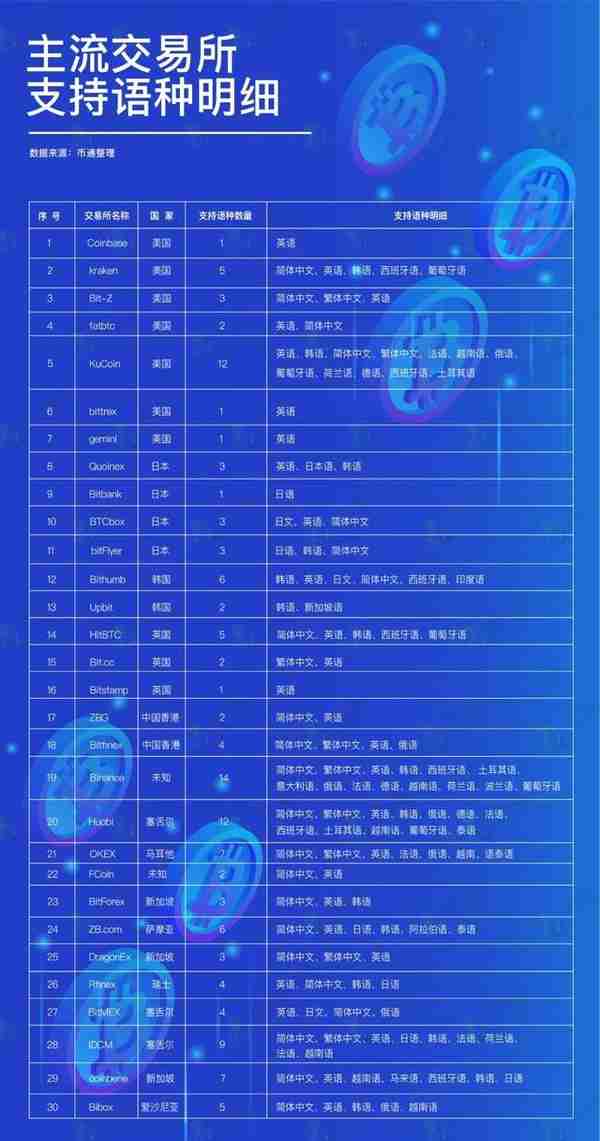 不对啊！前50名数字货币交易所分析后惊人结论，小交易所或要凉凉