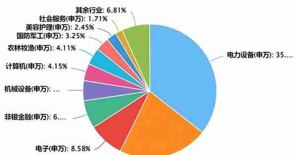 宽基指数行业构成大揭秘！