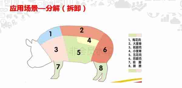 用友T+典型业务-组装拆卸及形态转换