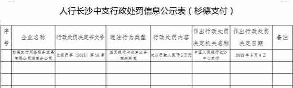 信用卡套现遭严查，多家银行大面积降额封卡，上百家POS机被查