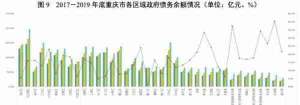 地方政府与城投企业债务风险研究报告——重庆篇