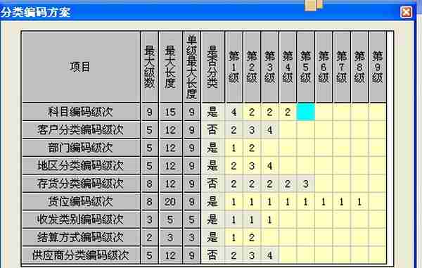 T3标准版建立账套操作流程