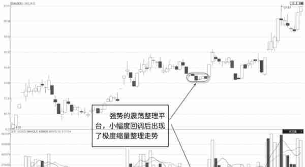 千万别被主力甩下车，但凡"成交量"出现这几种信号，股价必然上涨