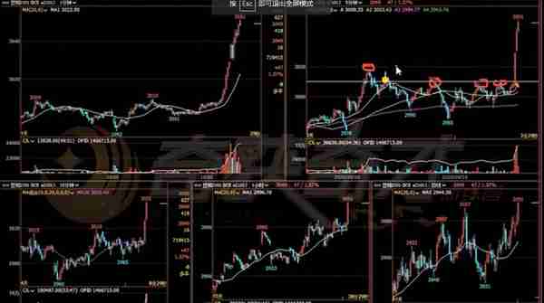 期货交易资金翻倍技巧：突破交易法与拐点交易法分享