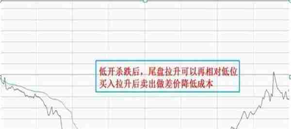 国内“做T”牛散：一生只做一只股票，下跌5%买入，上涨5%卖出，滚动做T20年，本金竟翻45倍