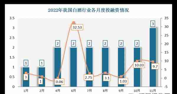 【投融资】2023年我国白酒行业投融资情况汇总