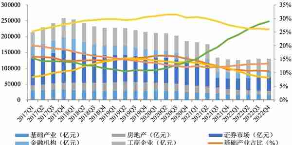 信托业去年营收839亿同比降30%，投资收益79亿同比降73%