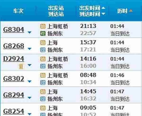 高铁调图后，上海到长三角主要城市车次更多、时间更短