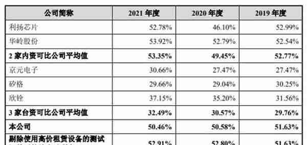 伟测科技负债率升偿债能力偏弱 延长折旧年限助涨利润