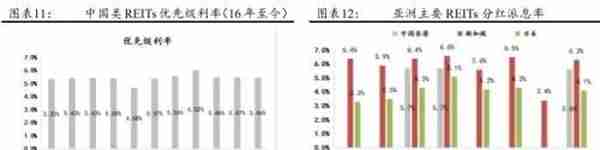 公募REITs破冰 产业园与物流地产先试点 商业地产落地可期