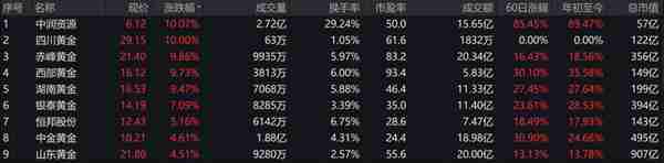 金价“狂飙”站上2000美元大关！距离历史最高又近一步