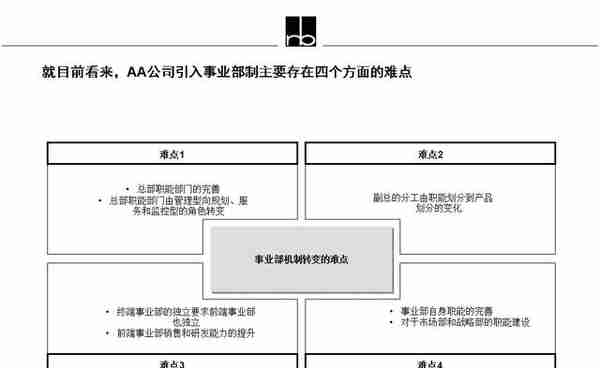 B端产品经理的能力模型与学习提升