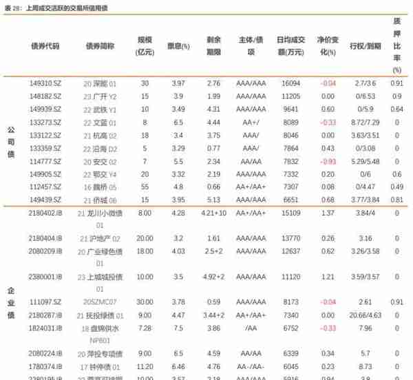 历史上地方政府债务摸了几次底？