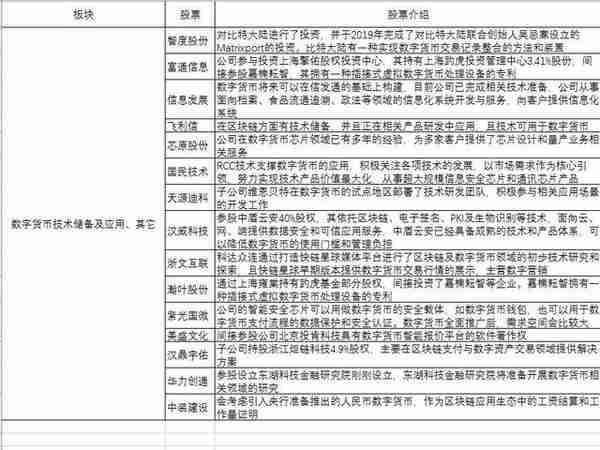 最全数字货币概念股梳理（建议收藏）