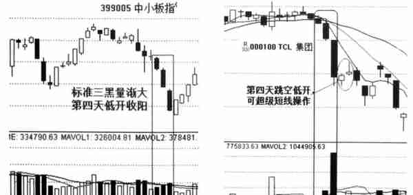 底部放巨量下跌意味着什么？大多数人都不知道，难怪炒股不赚钱