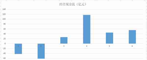 东财财富，A股唯一正宗互联网券商，利润率超老大哥中信证券4倍