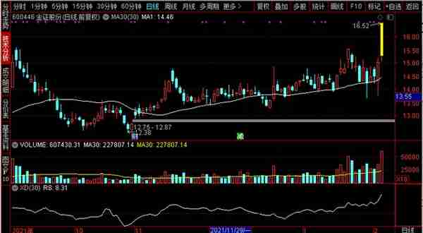 数字货币涨停潮！金证股份、广电运通、新大陆、拉卡拉，谁是老大