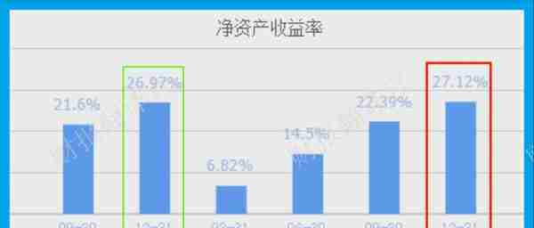 军工板块仅一家,国产军用芯片销量全国第1,利润率64%,股票回调44%