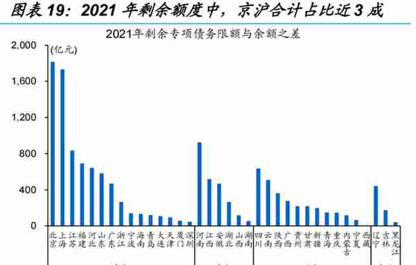 信用环境如何演绎？——来自融资结构的视角