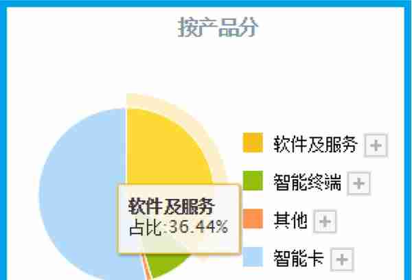 数字货币板块赚钱能力排名前5,研发出数字货币钱包,股价竟回撤66%