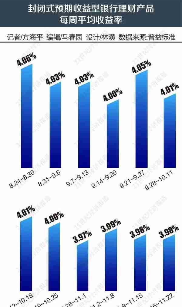 年化收益超10%！“没有中间商赚差价”的定向融资理财你敢买吗？丨21理财私房课