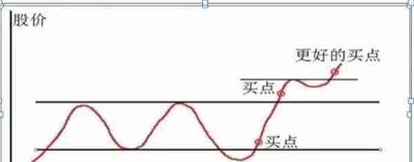 中国股市真正发财的一种人：一生只做一只股票，把资金分成1/16，建仓买入1份资金，反弹2%果断抛出