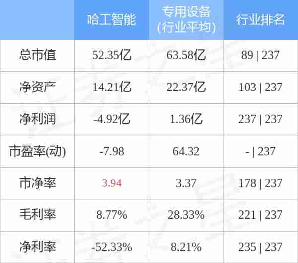 哈工智能（000584）12月30日主力资金净卖出841.59万元