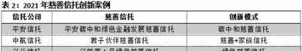 2021年慈善信托业务发展回顾