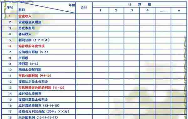 决策阶段工程造价管理及案例