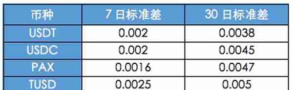 收藏！一文看懂6大稳定币