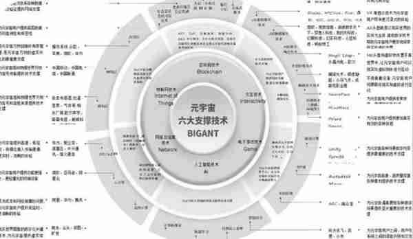 什么是“元宇宙”？一文让你了解清楚