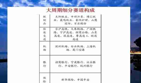 大消费、大科技、大周期细分赛道的龙头股全部整理出来了