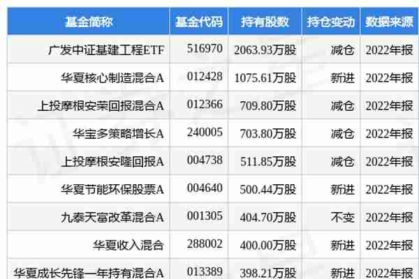 精工钢构最新公告：一季度新签合同累计金额55亿元 同比增23.4%