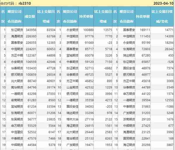 期货持仓分析20230410-螺纹钢 玻璃