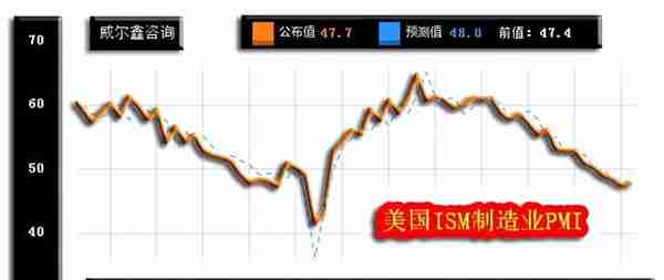 威尔鑫月评·׀ 二月金价大幅下跌 空头反攻还是上行中继？