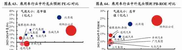 【兴证策略】22个消费行业：哪些有望超预期？