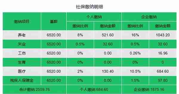 上海7月开始到手工资有变！企业和个人社保费用上涨，分别交多少