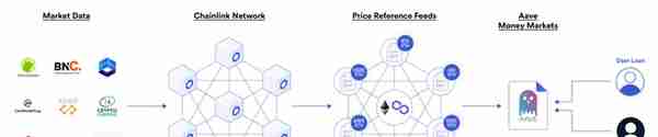 纵览Chainlink在智能合约中的77种应用方式