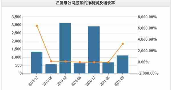 北交所10家新股公司一览