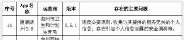 57款App被通报