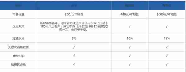 值无不言63期：黄昏玩卡 2019年初，信用卡申请大攻略